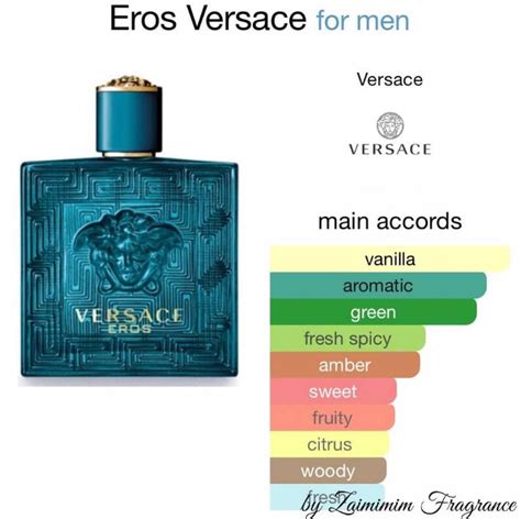 notes of versace eros edt|Versace Eros smell profile.